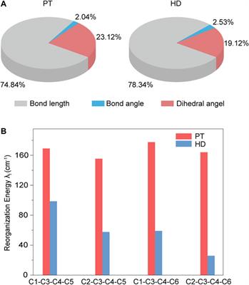 Theoretical Insight Into the Ultralong Room-Temperature Phosphorescence of Nonplanar Aromatic Hydrocarbon